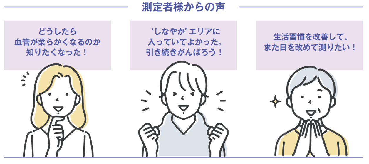 シールでの結果表示の図